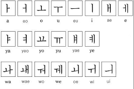 (under development) transcribes korean text to ipa (international phonetic alphabet) & korean transcription. Language North Koreans Speak Korean And Use The Phonetic Alphabet This Was Created In 1446 Learn Korean Korean Words Learning Korean Words