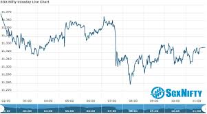 While sgx nifty is more volatile compared to its indian counterpart (nifty), both derivatives remain in sync with each other. Sgx Nifty Sgx Nifty Futures Opening Update As On 13 August 2020