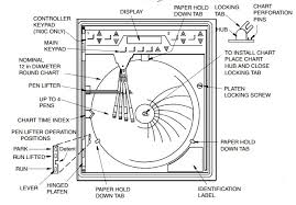 The Circular Chart Recorder Dig Instrumentation And