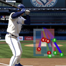 A Primer On Using Strike Zone Graphs Royals Review