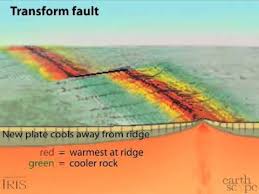 Plate Tectonics Eruption Text Images Music Video Glogster Edu 21st Century Multimedia Tool For Educators Plate Tectonics Earth Science Teaching Science