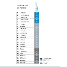 We did not find results for: The Best And Worst Tire Brands According To The Ocu World Today News