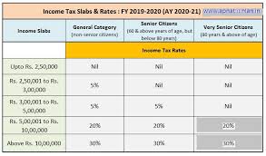 Both old and new tax regimes require a proper assessment before choosing one. Tax Calculator All In One For The Bihar State Govt Employees F Y 2020 21 U S 115bac Pranab Bannerje