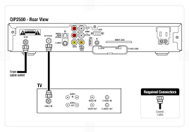 Outside fuse box one no good how to fix. Motorola 2500 Standard Definition Set Top Box