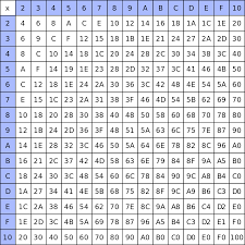 Multiplication Table 50x50 18534 Quntan