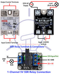 External snubber circuitry may be required for certain applications. Solid State Relay Ssr Types Of Ssr Relays Construction Operation