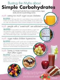 Pin On Dietetics