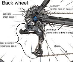 Your cheapest solution might be to find an incomplete donor bike that still has a usable rear wheel. Mountain Bike Rear Wheel Assembly Cheaper Than Retail Price Buy Clothing Accessories And Lifestyle Products For Women Men
