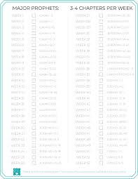 I missed the introduction, and i'm not really sure where to start. Bible Reading Plans Should You Read The Bible In One Year