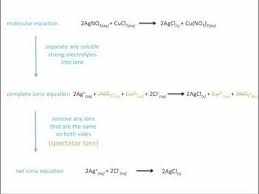 Ionic Equations Net Ionic Equations And Spectator Ions Chemistry Tutorial Equations Chemistry Ionic
