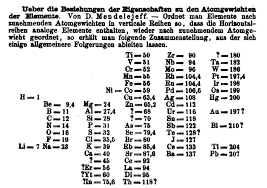 Dmitri mendeleev was passionate about chemistry. Great Dmitri Mendeleev Contributions Periodic Table 2020 Off 72 Buy Classified Ads