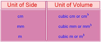 V = 53 cm3 = 125 cubic cm. Volume Of A Cuboid Volume Of Cuboid Formula How To Find The Volume