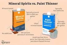 Mineral Spirits vs. Paint Thinner: What's the Difference?