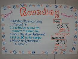 Rounding Anchor Chart Good Connection To Rounding On Number