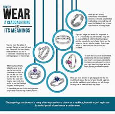 We did not find results for: How To Wear A Claddagh Ring Infographics Archive Claddagh Claddagh Rings Infographic