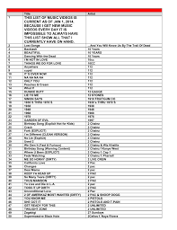 All shindo life codes list. Title First Class Dj Service