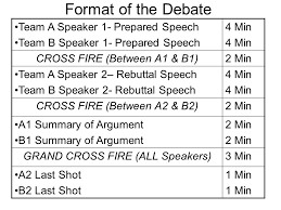 What Is Public Forum Debate Ppt Video Online Download