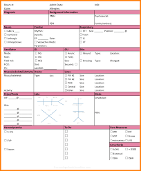 To get hired, your critical care nurse resume has to assess at 100%. Icu Nurse Brain Sheet Brain Sheet For Ed Emergency Nursing Allnurses Both Icu Nurses And Er Nurses Care For People That Need A High Level Of Care Sayyidina Abu Bakar
