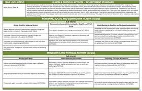 Buying health insurance for the first time seems confusing at first. Health Pe Bundled Planning Pack Yr 1 To 6 A3 Australian Curriculum Planning Australian Curriculum Health And Physical Education