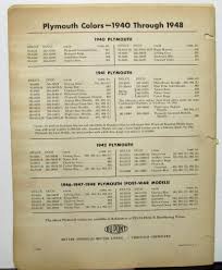 Image result for Charlotte Ivory 1947 Plymouth