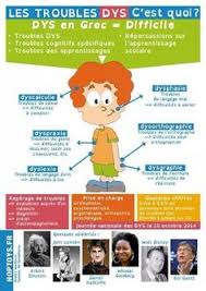Hoptoys wc affiche / affiche lavage des mains obli. 190 Idees De Dys Psychomotricite Dyspraxie Activites De Motricite Fine