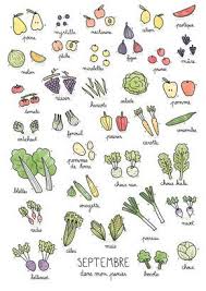 Fruits Legumes De Saison Septembre Ecole Pinterest Legumes Fruit Et Nutrition