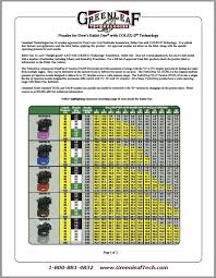 Greenleaf Technologies