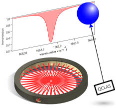 Oliver levy (england) 62 64. Amt Relations Selective Measurements Of No No2 And Noy In The Free Troposphere Using Quantum Cascade Laser Spectroscopy