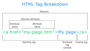 The innerhtml property is valid for both block and inline elements. Javascript Was Ist Der Unterschied Zwischen Innerhtml Und Outerhtml Dirask