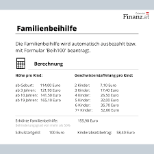 Die letzten jahre gab es jeweils ein kleine erhöhung des kindergeldes. Familienbeihilfe 2021 Informationen Zur Kinderbeihilfe In Osterreich