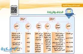 بحث عن الحذف والزيادة في اللغة العربية موقع فكرة
