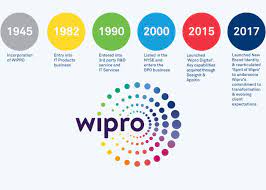 10 हजार कैसे बन गये 570 करोड़!! Probay Wipro An Incredible Story Rs 10 000 To Rs 741 Facebook