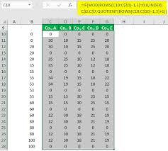 Marimekko Chart How To Create A Mekko Chart In Excel