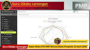 Contoh rekomendasi dari hasil pemetaan mutu pendidikan tahun 2016. Rapor Mutu Ptk Pmp Muncul Batas Pengisian 15 April 2020