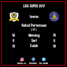 Pahang have scored at least one goal in each of their last 5 home matches. Pemain Import Baru Pahang Kaki Bola
