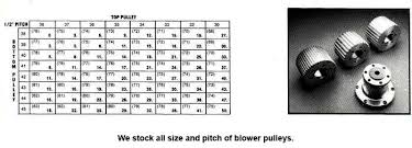 Heavy Duty Crank Hub Accessory Pulley