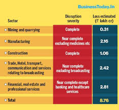 The download link has been provided below. Coronavirus In India Covid 19 Lockdown May Cost The Economy Rs 8 76 Lakh Crore Here S How