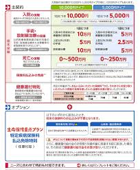 メディカルKit R｜コープデリ保険センター