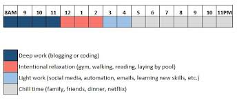 For practical purposes we can round our final result to an approximate numerical value. The Optimal Amount Of Time To Spend Working Each Day According To Research Four Pillar Freedom