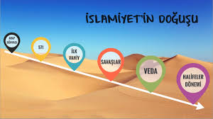İslamiyetin Doğuşu