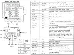 Anyone have a diagram of what fuse controls what? 2015 Jeep Wrangler Fuse Box Diagram Control Wiring Diagrams For Lift Master Garage Door For Wiring Diagram Schematics