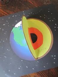 Tireless Fun Deceptively Educational Layers Of The Earth Diy 3d Diagram Bildung Deceptively Diagram Ear Earth Layers Earth Layers Project Earth Projects