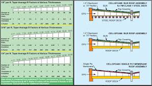 tapered eps roof insulation