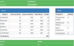 Ntse 2021 eligibility criteria contain the age limit, minimum qualifying marks required to apply for ntse exam etc. Sslc Result 2020 Karnataka Out Karresults Nic In Live Updates Check Kseeb 10th Result Here