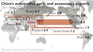 Direct supplier and great support: Automakers Count Down To Looming China Parts Shortage Nikkei Asia
