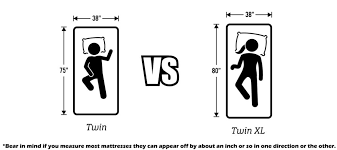 Twin Vs Twin Xl Mattress Size Guide Mattress Dimesions