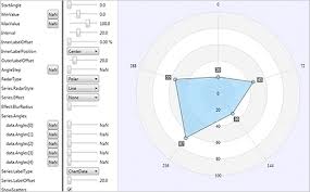 mindfusion wpf chart control bar line surface pie