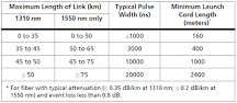 Testing Long OTDR Links | Fluke Networks