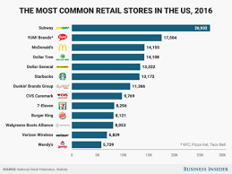 13 Chains Taking Over America