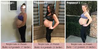 About pounds to kilograms conversion. How Much Weight Should You Gain During Pregnancy Struggles Of A Fit Mom